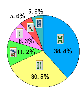 全解答グラフ