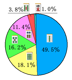 �S�𓚉~�O���t