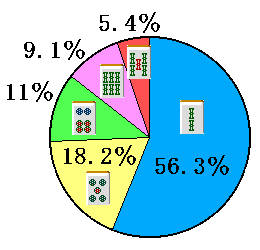 �l�t�J�b�v�A���P�[�g�𓚉~�O���t