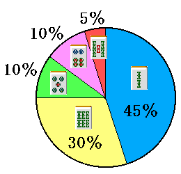 �n�[�g�����h�X�^�b�t�𓚉~�O���t