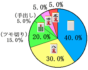 �X�^�b�t�𓚁@�~�O���t