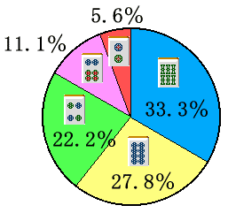 �X�^�b�t�𓚁@�~�O���t