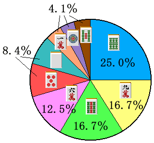 �S�𓚁@�~�O���t