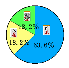 �X�^�b�t�𓚁@�~�O���t