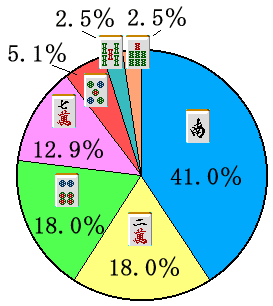 �S�𓚁@�~�O���t