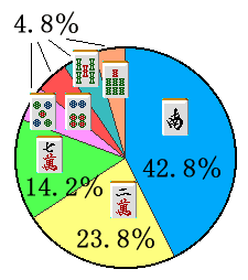 �X�^�b�t�𓚁@�~�O���t