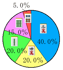 �|�e�g�g�𓚉~�O���t