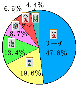 �S�𓚉~�O���t