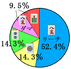 �n�[�g�����h�X�^�b�t�𓚉~�O���t