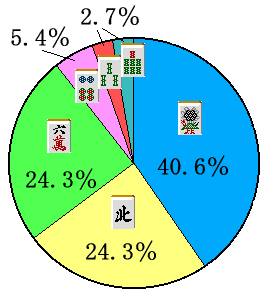 �S�𓚉~�O���t