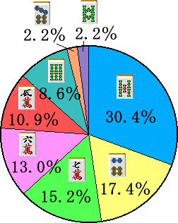 �S�𓚉~�O���t