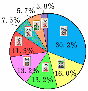 �S�𓚉~�O���t