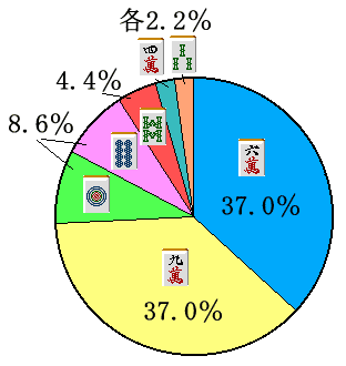 �S�𓚉~�O���t