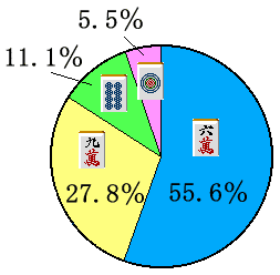 �n�[�g�����h�X�^�b�t�𓚉~�O���t