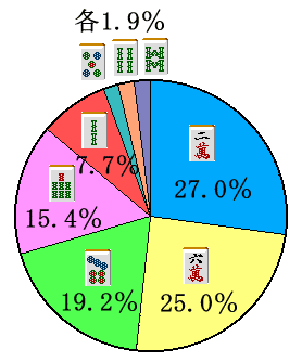 �S�𓚉~�O���t