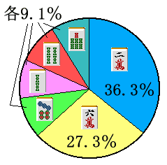 �~���[�𓚉~�O���t